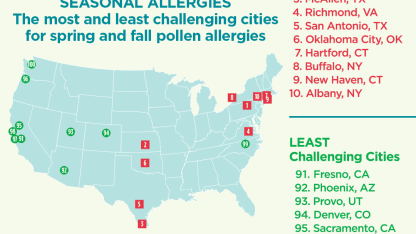 Your level of seasonal allergies?