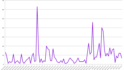 @Barney stats! I love purple, you love purple, we’re a happy purple family