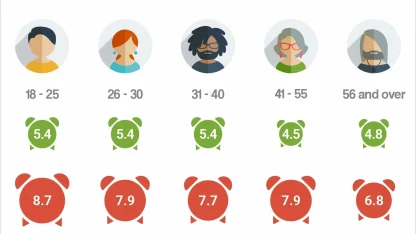 How many hours of the average workday do you spend on video calls?