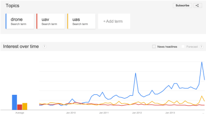 Calling All Droners! (Is that what they're called?)