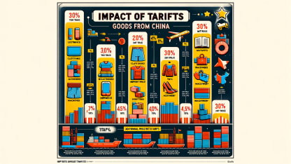 Cautionary info about tariffs on stuff from China