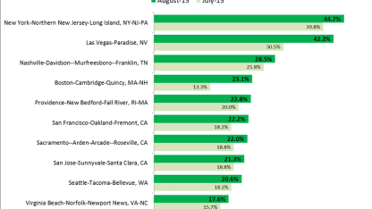 When did meh start charging sales tax in California?