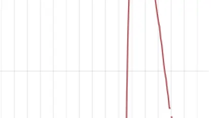 Stalker and the Vestibule of Patience