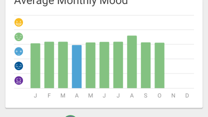 I need more alternative moods that are equivalent with "meh"