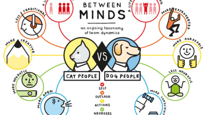 Dog person or cat person?