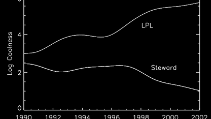 LPL April Fool's Edition