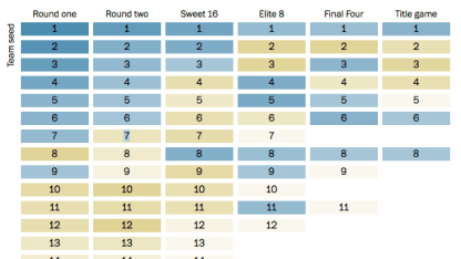 Coder's Bracket 2016
