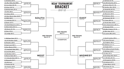 March Madness Mediocre Tournament Challenge