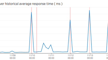OHSHIT REPORT: meh.com site outages at midnight launch
