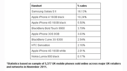 Site and Sales Stats?