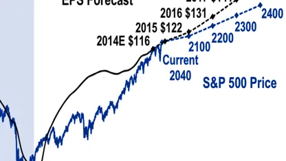 2015 - The Year of Meh