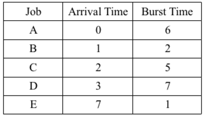 What is the current turn-around time for CS response?