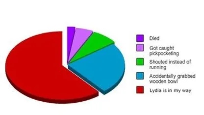 Small Reasons For Swearing