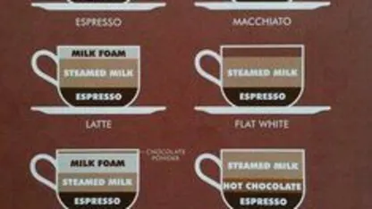 How hot do you like your coffee?