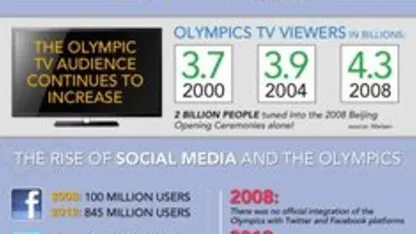 Are you following the Olympics?