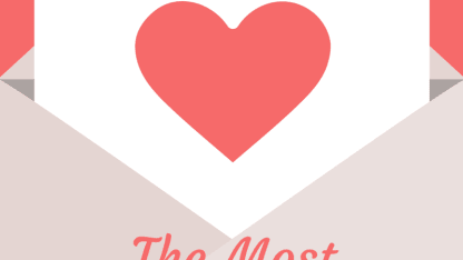 How important is Valentine's Day to you?