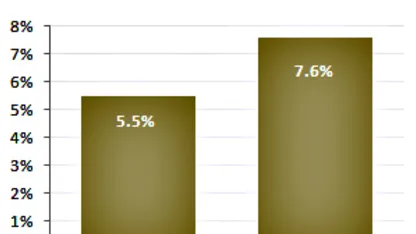 California: The meh of meh.