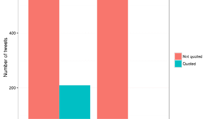 How do you get the tweeted deal announcement as a text on your phone?