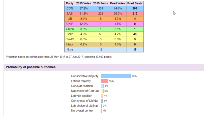 Guess what we're selling tomorrow based on tomorrow's poll