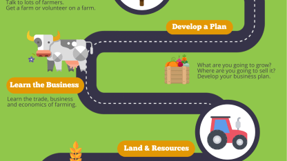 As if we needed another thing to support...