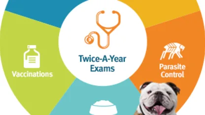 Who has experience with Banfield (PetSmart) Veterinary Plan?