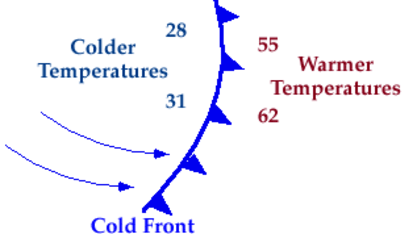 Cold Front