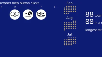 When this user hits 88 button clicks in a row...