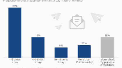 Oooof, check those e-mails!