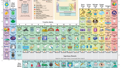The Periodic Table of Elements, in Pictures and Words