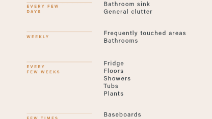 How often do you clean the kitchen floor?