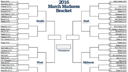 Mediocre March Madness