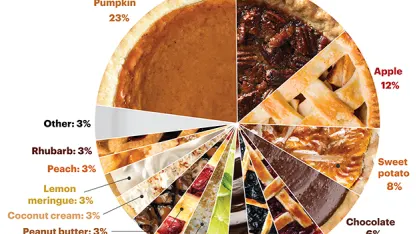 PIE! Part..Slice Two?