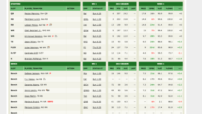 Meh Fantasy Football Draft Results