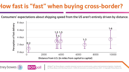 I have encountered a shipping logistics company worse than Pitney Bowels