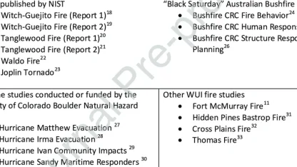 Boulder fire and other natural disasters