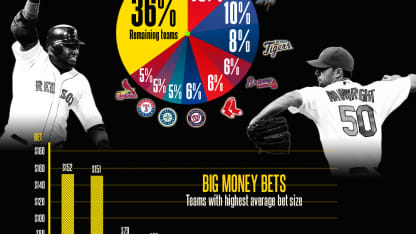 Who will win the World Series?