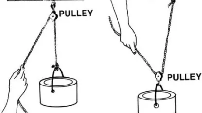 What's your favorite simple machine?