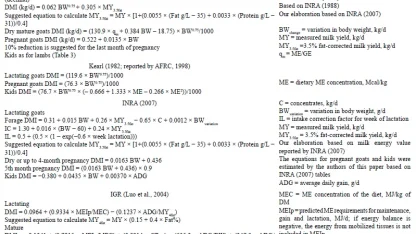 Substitute Goat:: Commercial predictions