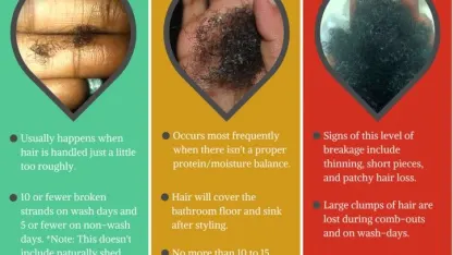 My level of hair care is: