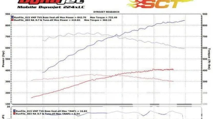 How's this for a VMP feature?