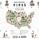 East coast/west coast