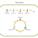 So, can we talk about order numbers?