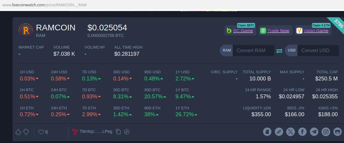 There's a crypto coin for everything