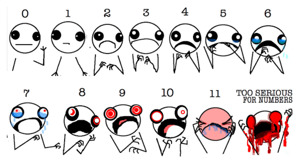 Hyperbole and a Half pain scale - repurposed