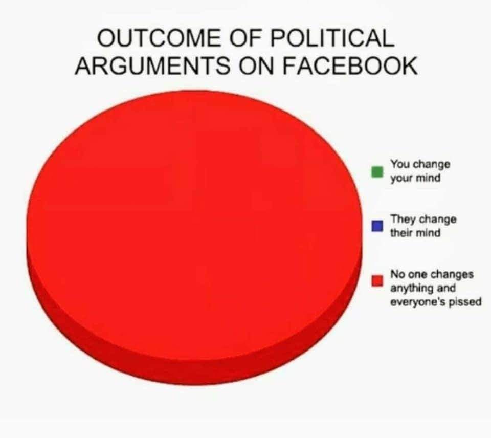 arguments