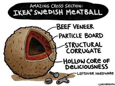 meatball diagram