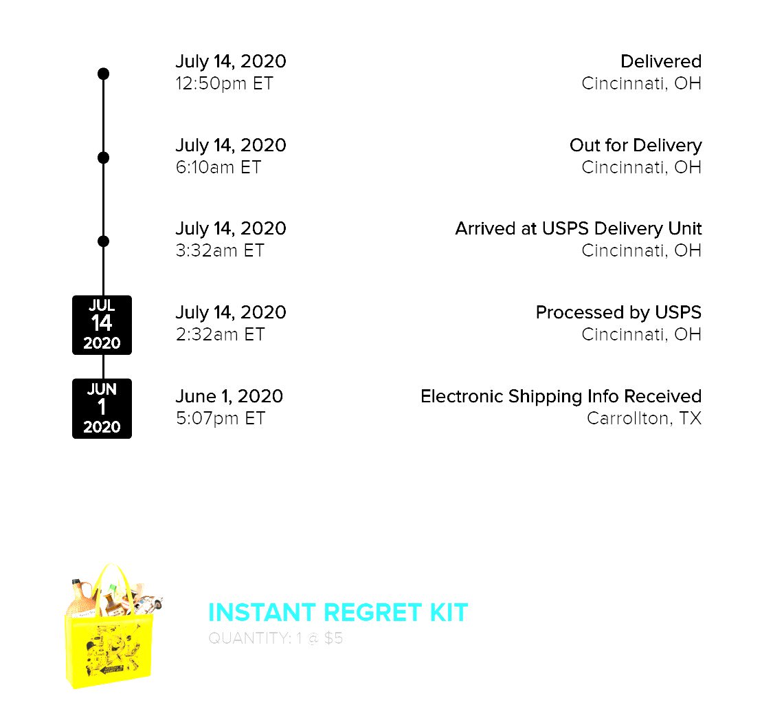 I don't know where that June 1st date was all this time