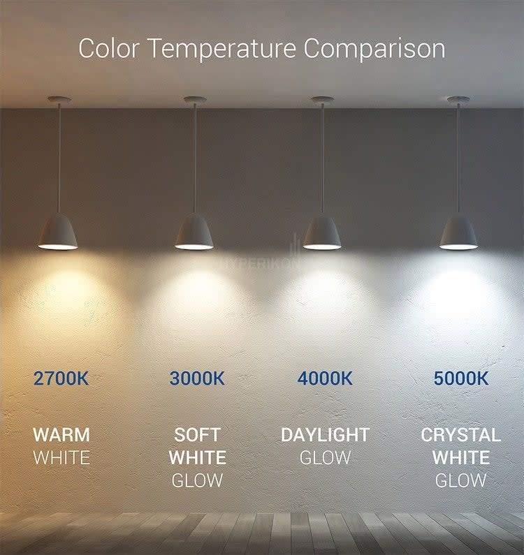 color temperature
