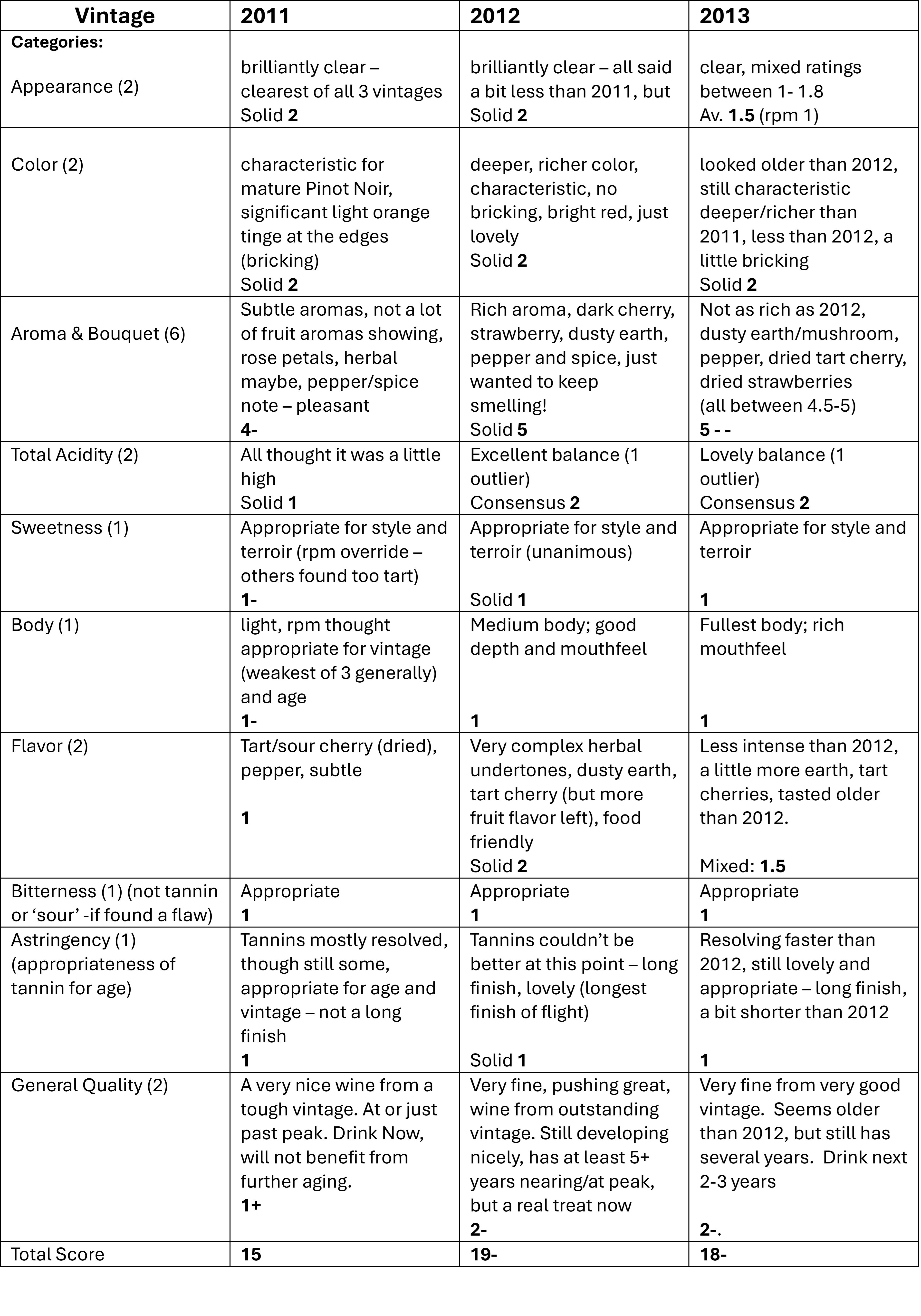 2011-2012-2013 Lenamon-Pepi Comparison
