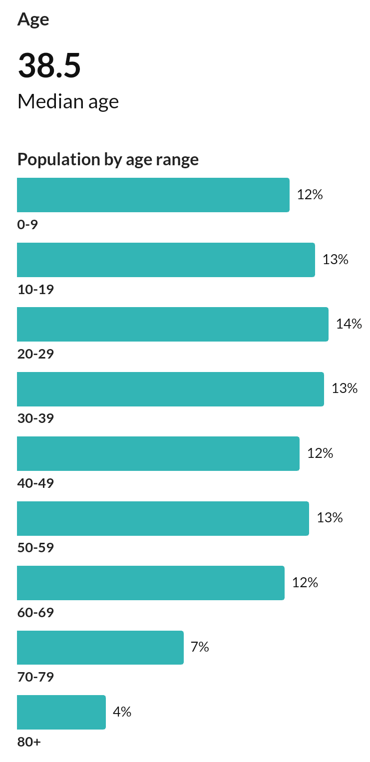 ACS census 2019 1-year